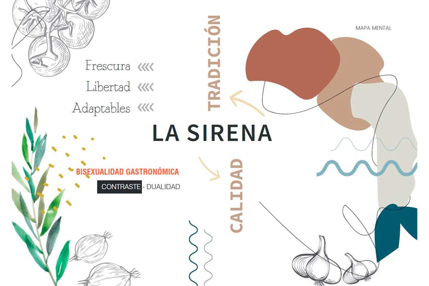 Mapa mental para realizar la nueva fachada del Restaurante La Sirena, ubicado en Petrer(Alicante).